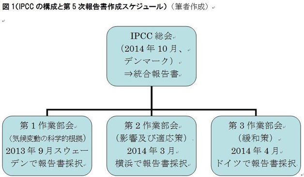 matsushita_figure2